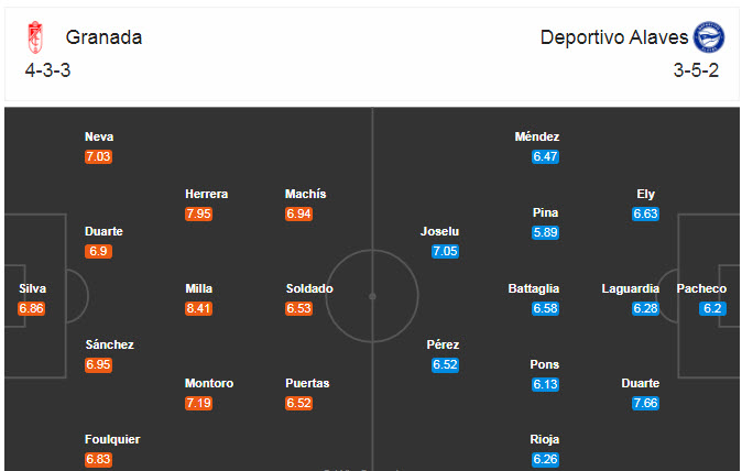 Granada vs Alavés (23h30 20/9): Kèo dài mạch chiến thắng