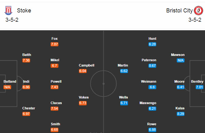 Stoke vs Bristol, 20h ngày 20/9: Bất phân thắng bại