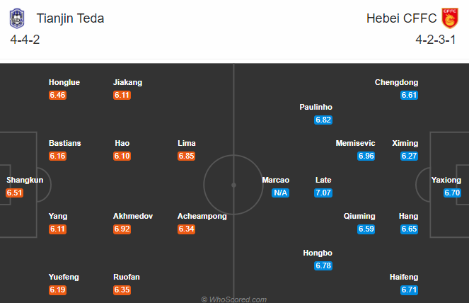 Tianjin Teda vs Hebei CFFC, 17h ngày 22/9: Giậm chân tại chỗ