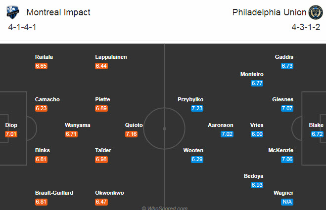 Montreal Impact vs Philadelphia Union, 6h ng&agrave;y 21/9: Kh&aacute;ch s&aacute;ng nước