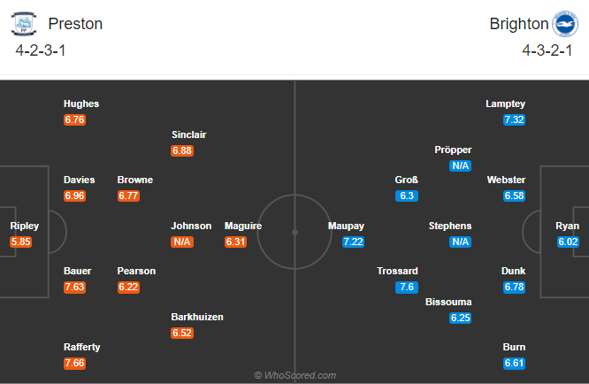 Preston vs Brighton (1h 24/9): Khó cưỡng