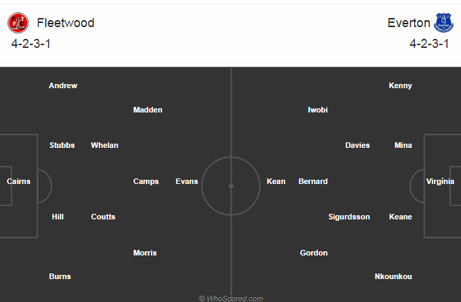 Fleetwood Town vs Everton (1h45 24/9): Chiến thắng dễ dàng