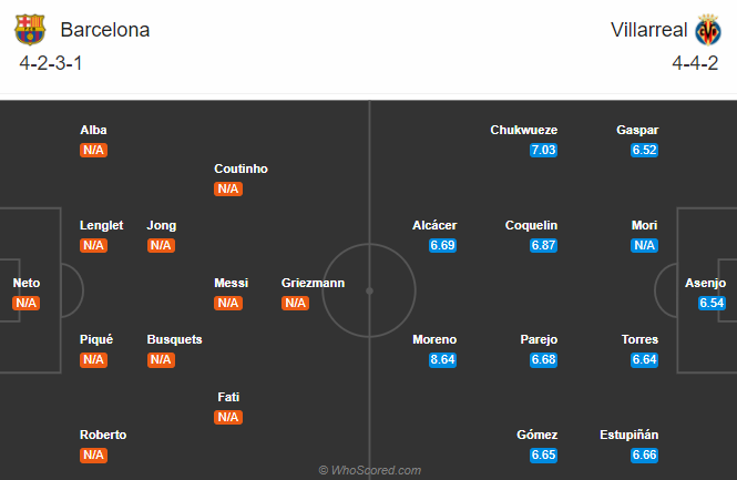 Barcelona vs Villarreal (2h 28/9): Khởi đầu thuận lợi