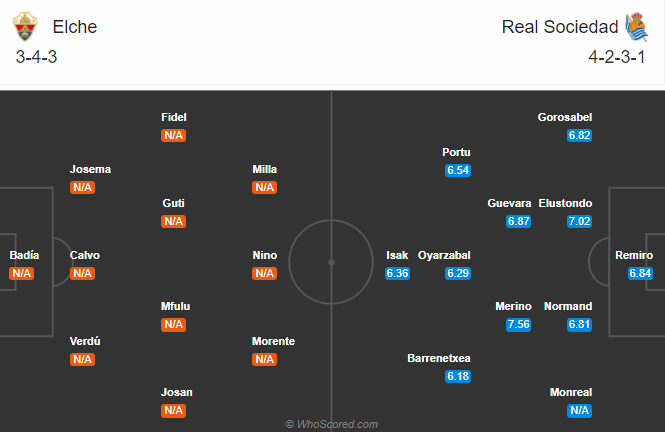 Elche vs Sociedad (23h30 26/9): Tân binh có điểm