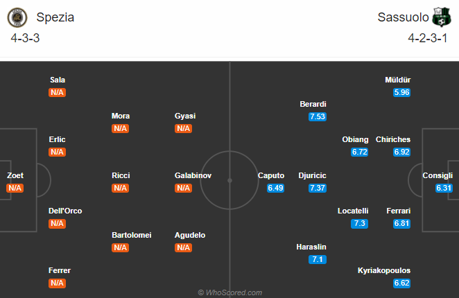 Spezia vs Sassuolo (17h30 27/9): Đả bại tân binh