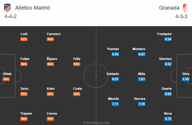 Atletico Madrid vs Granada (21h 27/9): Đối thủ yêu thích