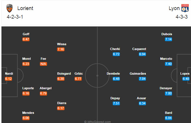 Lorient vs Lyon (22h 27/9): Thành công ngoài mong đợi