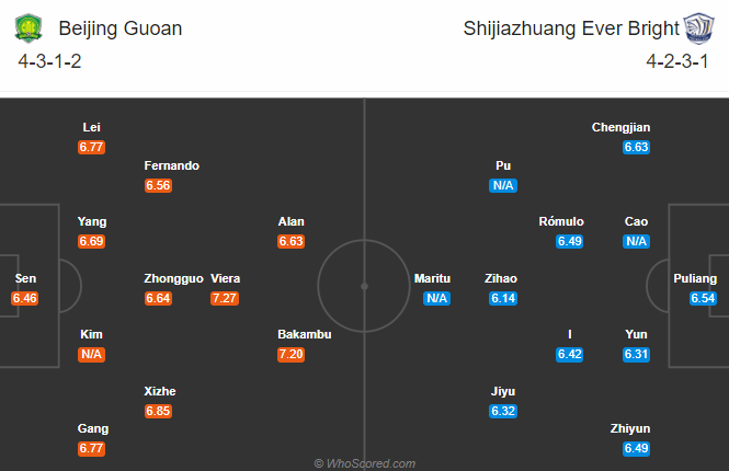 Beijing Guoan vs Shijiazhuang Yongchang, 17h ngày 28/9: Tìm lại nụ cười
