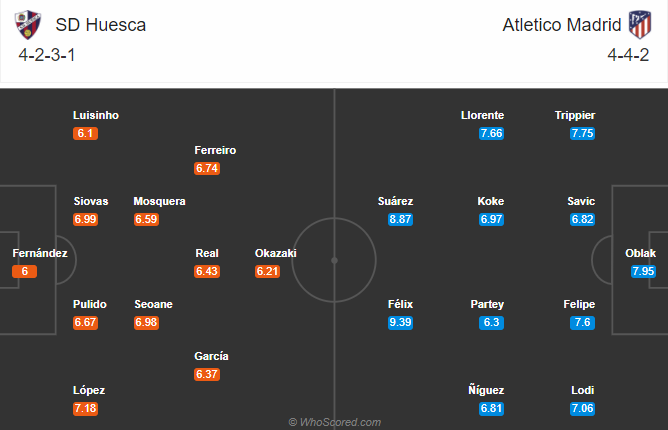 Huesca vs Atletico Madrid (0h 1/10): Tiếp đà hưng phấn