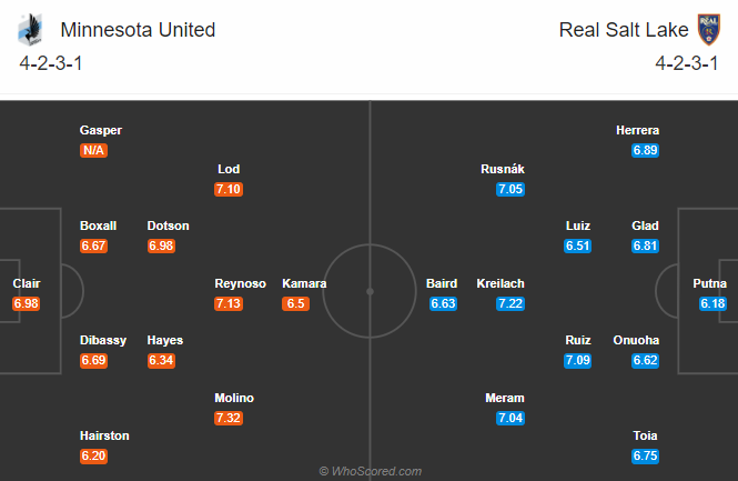 Minnesota vs Real Salt Lake, 7h07 ngày 28/9: Khách phá dớp