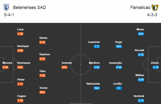 Belenenses vs Famalicao, 1h45 ngày 29/9: Khách trắng tay