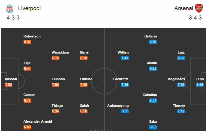 Liverpool vs Arsenal (2h 29/9): Món nợ khó đòi