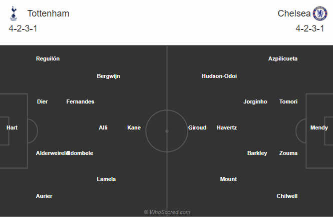 Tottenham vs Chelsea (1h45 30/9): G&agrave; trống bu&ocirc;ng C&uacute;p