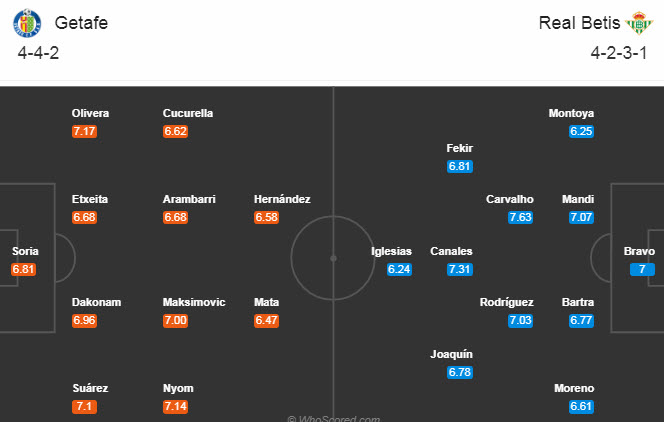 Getafe vs Betis (2h30 30/9): Nỗi buồn vùng ngoại ô