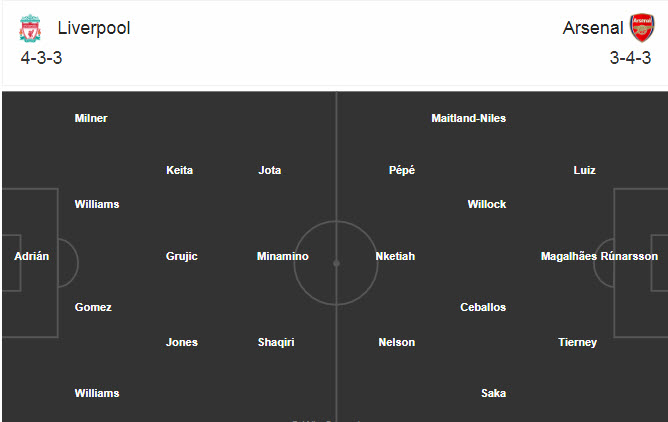 Liverpool vs Arsenal (1h45 2/10): Duyên đá cúp