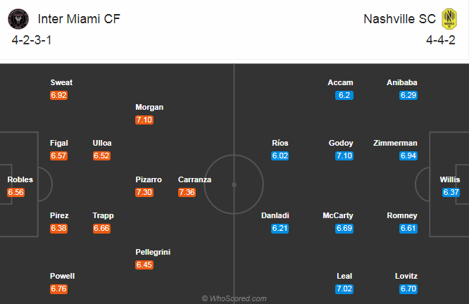 Inter Miami vs Nashville, 7h07 ngày 7/9: Beckham vỡ mộng