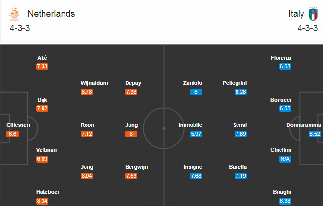 Hà Lan vs Italia, 1h45 ngày 8/9: Thế trận cân bằng