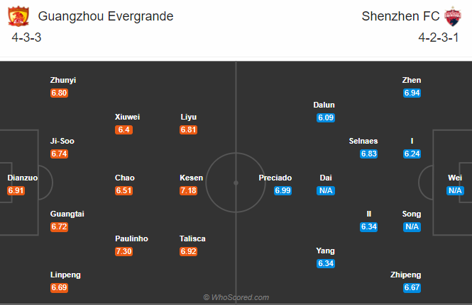 Guangzhou Evergrande vs Shenzhen, 17h ngày 9/9: Yếu lại còn thiếu