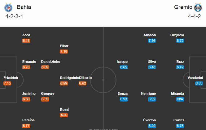 Bahia vs Gremio, 5h15 ngày 11/9: Niềm tin chủ nhà