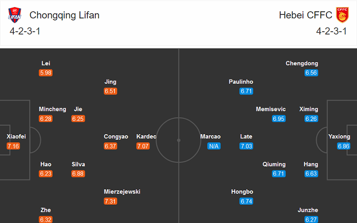 Chongqing Lifan vs Hebei CFFC, 17h ng&agrave;y 11/9: Bảo vệ Top 4