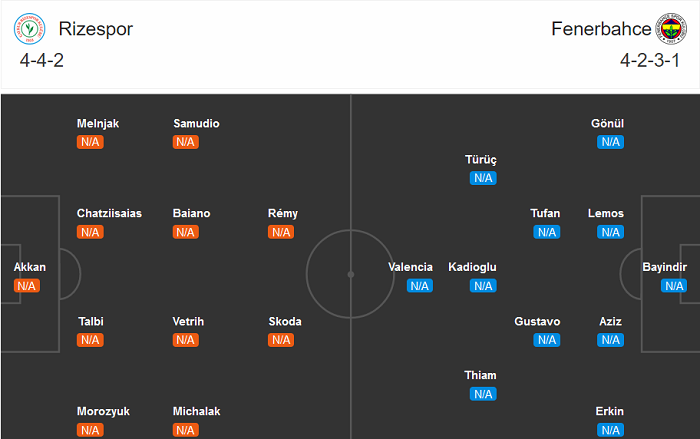 Rizespor vs Fenerbahce, 0h ngày 12/9: Gã khổng lồ thức giấc