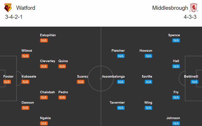 Watford vs Middlesbrough (1h45 12/9): Vạn sự khởi đầu nan