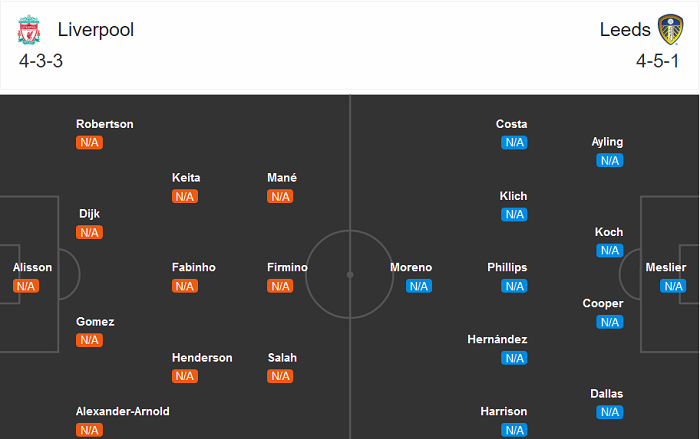 Liverpool vs Leeds (23h30 12/9): Ra ngõ gặp ‘cướp’