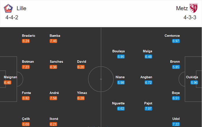 Lille vs Metz (18h 13/9): Lịch sử gọi tên