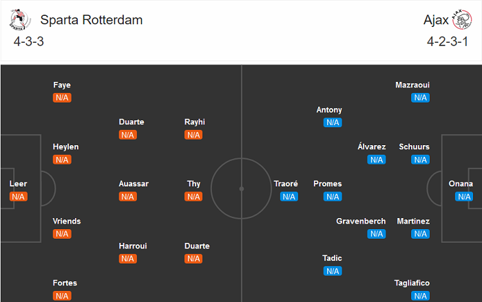 Sparta Rotterdam vs Ajax, 19h30 ngày 13/9: Nỗi nhớ dịu êm