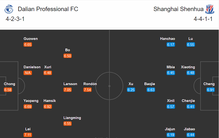 Dalian Yifang vs Shanghai Shenhua, 19h ng&agrave;y 14/9: Phong độ l&agrave; nhất thời