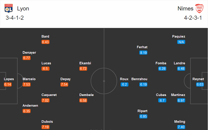 Lyon vs Nimes (2h 19/9): ‘Mồi ngon’ giải sầu?