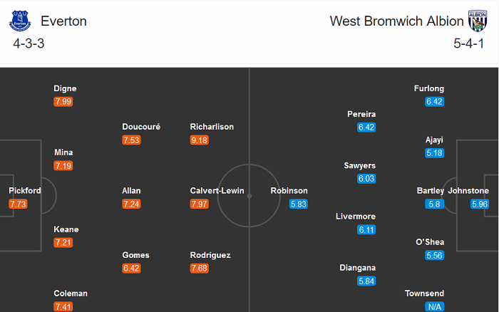 Everton vs West Brom (18h30 19/9): Hết điệp khúc hòa?