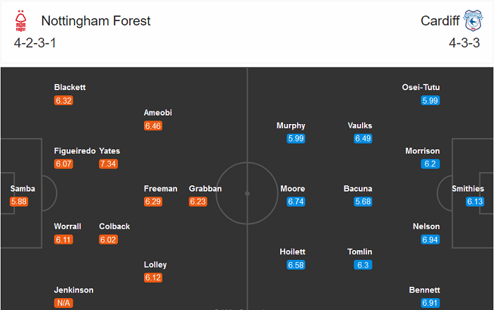 Nottingham Forest vs Cardiff, 18h30 ngày 19/9: Khó cho chủ nhà