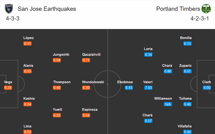 San Jose Earthquakes vs Portland Timbers, 9h30 ngày 20/9: Lại hòa?