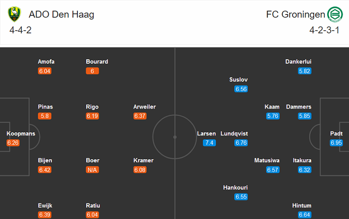 ADO Den Haag vs Groningen, 17h15 ngày 20/9: Lực bất tòng tâm