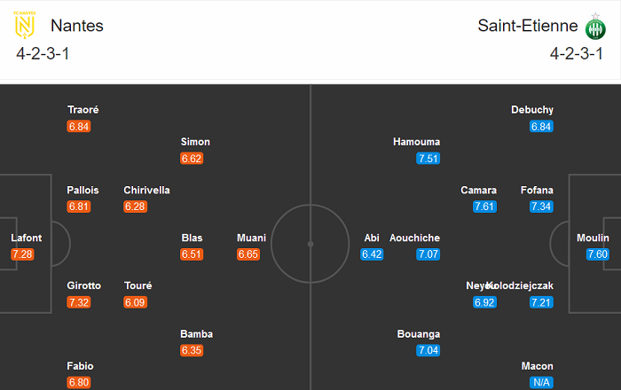 Nantes vs Saint-Etienne (22h 20/9): Giữ vững ngôi đầu