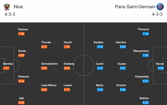 Nice vs PSG (18h 20/9): Nín thở chờ Kylian Mbappe