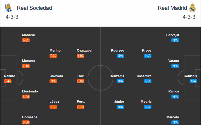 Sociedad vs Real Madrid (2h 21/9): Vạn sự khởi đầu nan
