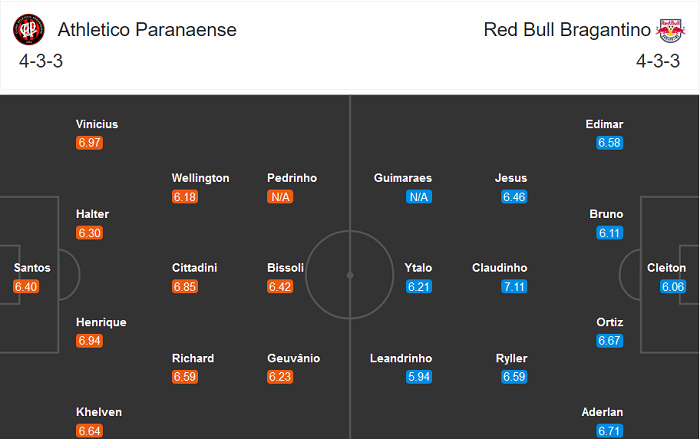 Athletico vs Bragantino, 6h30 ngày 3/9: Tìm lại nụ cười
