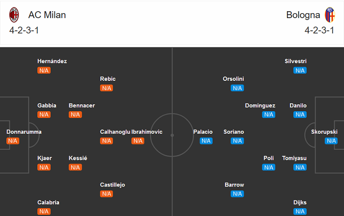 AC Milan vs Bologna (1h45 22/9): Niềm vui nào cho khách?