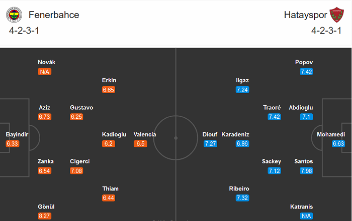 Fenerbahce vs Hatayspor, 0h ngày 22/9: Hết trò gây sốc?