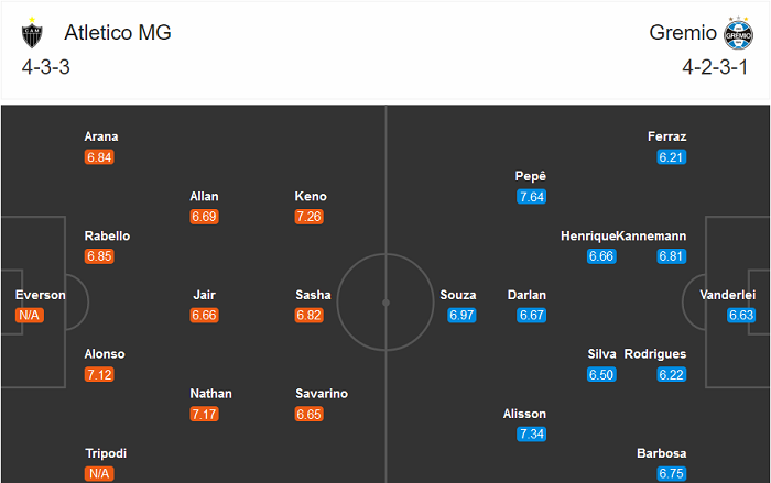 Atletico Mineiro vs Gremio, 7h ngày 27/9: Thời cơ phá dớp