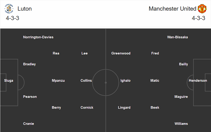 Luton Town vs Man United (2h15 23/9): Trút giận?!