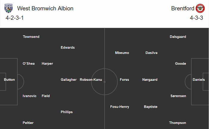 West Brom vs Brentford (1h 23/9): Có biến?