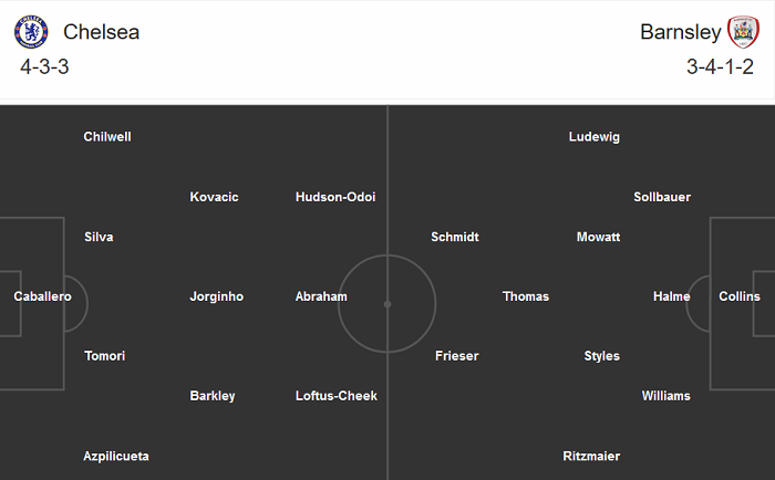 Chelsea vs Barnsley (1h45 24/9): Món nợ xuyên thập kỷ