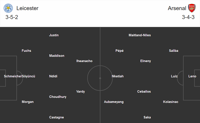 Leicester vs Arsenal (1h45 24/9): King Power đi dễ khó về