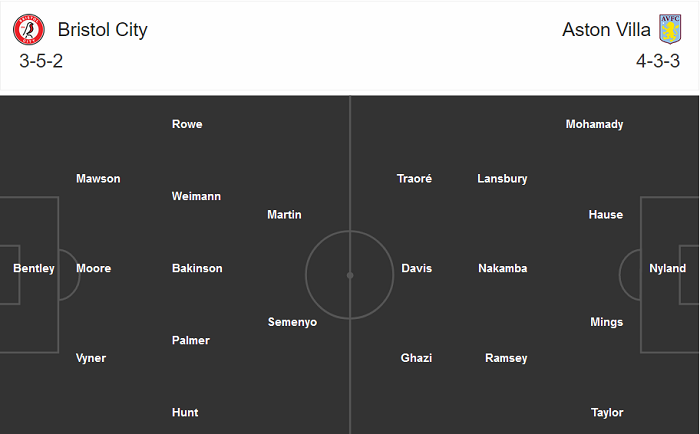 Bristol vs Aston Villa (1h 25/9): Vượt ải Ashton Gate?
