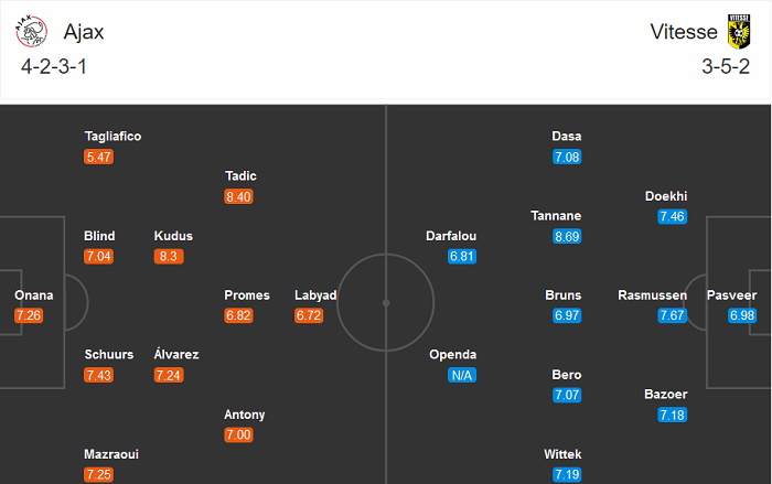Ajax vs Vitesse, 2h ngày 27/9: Ăn mày dĩ vãng?