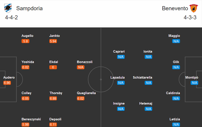 Sampdoria vs Benevento (23h 26/9): Kh&oacute; cho Super Pippo