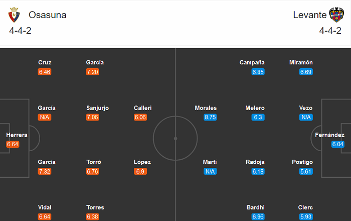 Osasuna vs Levante (17h 27/9): Nỗi sợ xa nhà